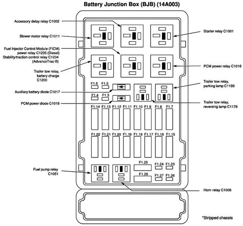 2004 e450 power distribution box|2004 ford e 450 fuse box diagram.